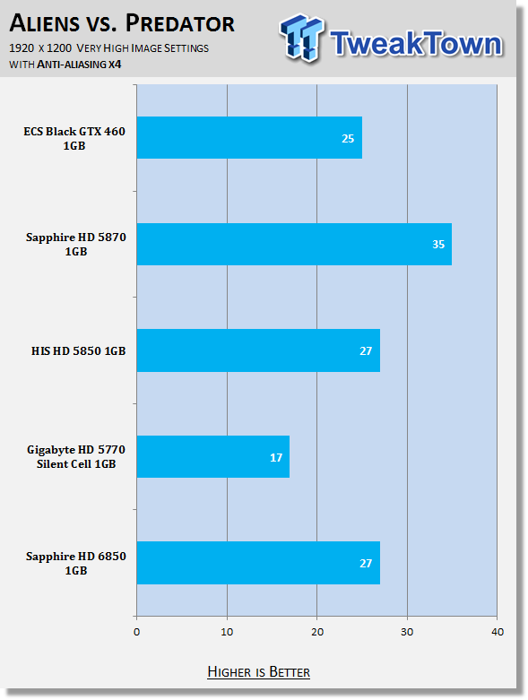 xfx radeon hd 6850 vs sapphire