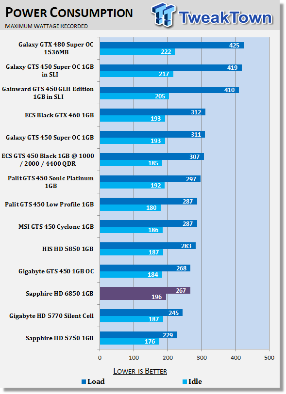 xfx radeon hd 6850 vs nvidia 6850