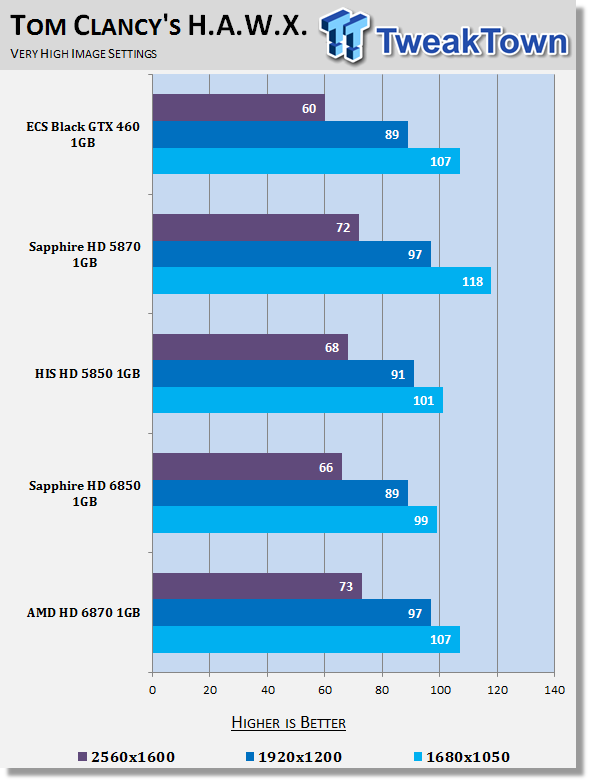 AMD Radeon HD 6870 1GB Video Card 23 AMD Radeon HD 6870 1GB Video Card 23