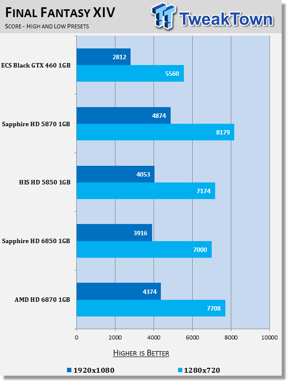 AMD Radeon HD 6870 1GB Video Card 27 AMD Radeon HD 6870 1GB Video Card 27
