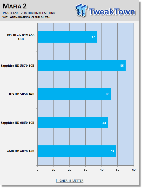 AMD Radeon HD 6870 1GB Video Card 31 AMD Radeon HD 6870 1GB Video Card 31