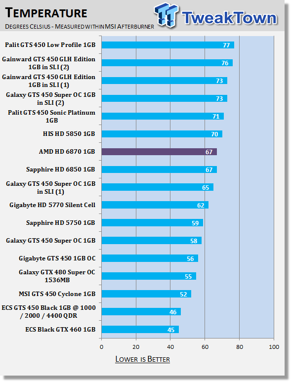 AMD Radeon HD 6870 1GB Video Card 40 AMD Radeon HD 6870 1GB Video Card 40