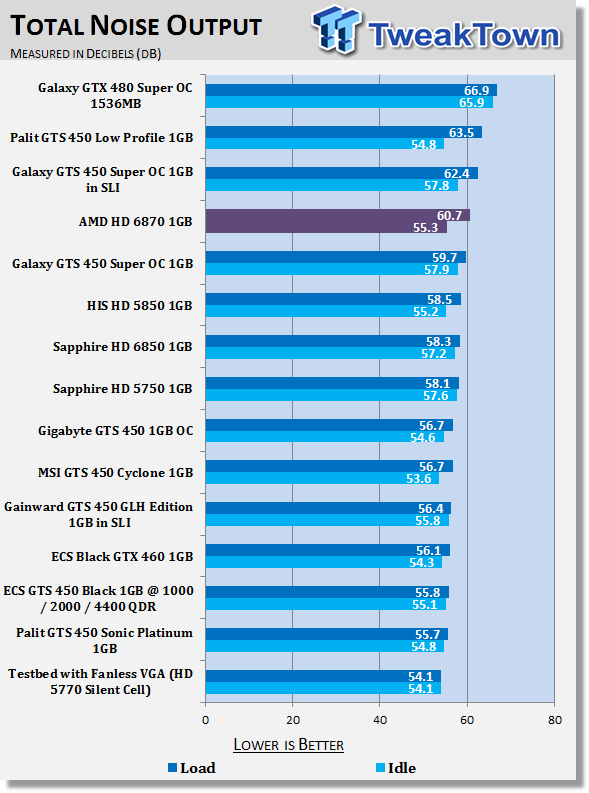 AMD Radeon HD 6870 1GB Video Card 41 AMD Radeon HD 6870 1GB Video Card 41