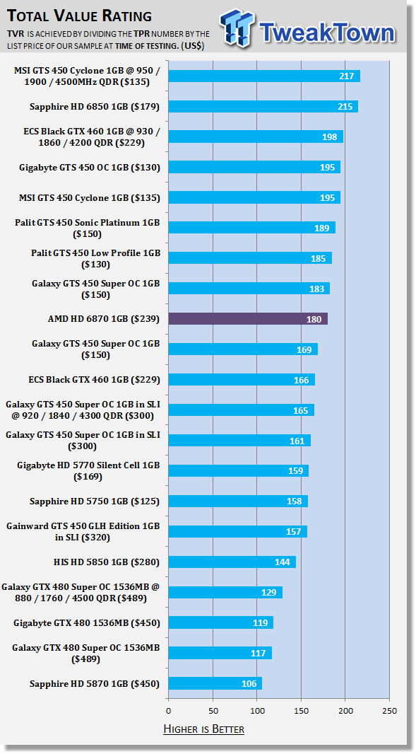 AMD Radeon HD 6870 1GB Video Card 51 AMD Radeon HD 6870 1GB Video Card 51