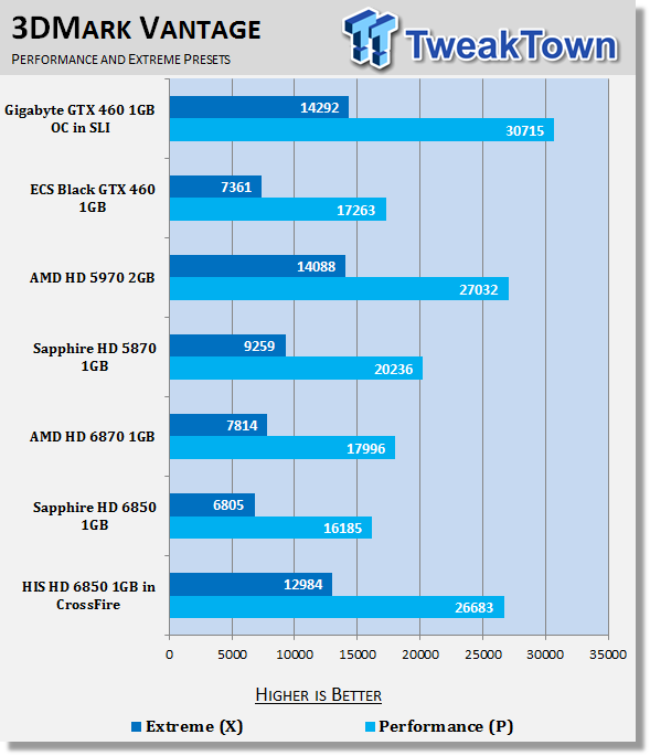 HIS Radeon HD 6850 1GB Video Card in Crossfire 20 HIS Radeon HD 6850 1GB Video Card in Crossfire 20