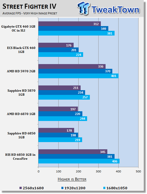 HIS Radeon HD 6850 1GB Video Card in Crossfire 28 HIS Radeon HD 6850 1GB Video Card in Crossfire 28