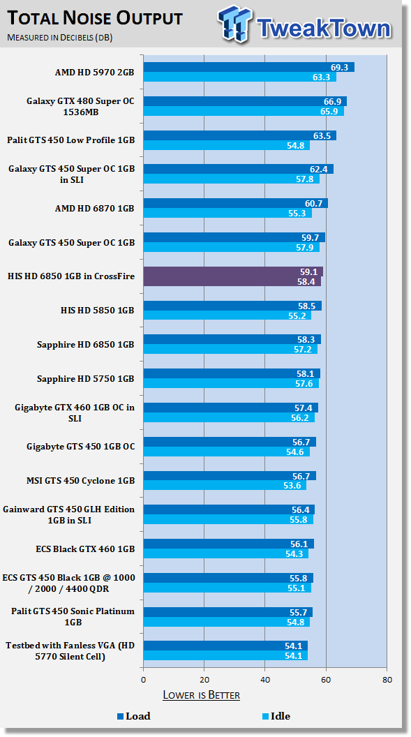 His Radeon Hd 6850 1gb Video Card In Crossfire