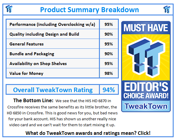 What do TweakTown.com awards mean? Click for details!