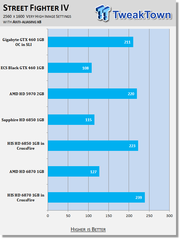 HIS Radeon HD 6870 1GB Video Card in Crossfire 33 HIS Radeon HD 6870 1GB Video Card in Crossfire 33
