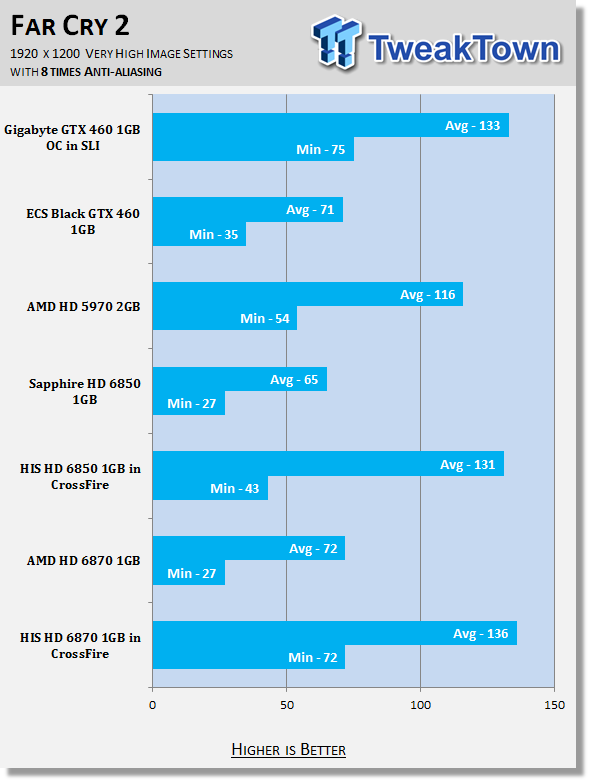 HIS Radeon HD 6870 1GB Video Card in Crossfire