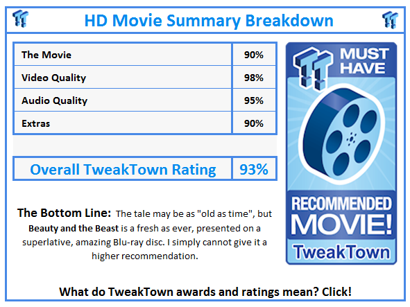 What do TweakTown.com awards mean? Click for details!