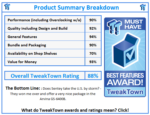 What do TweakTown.com awards mean? Click for details!