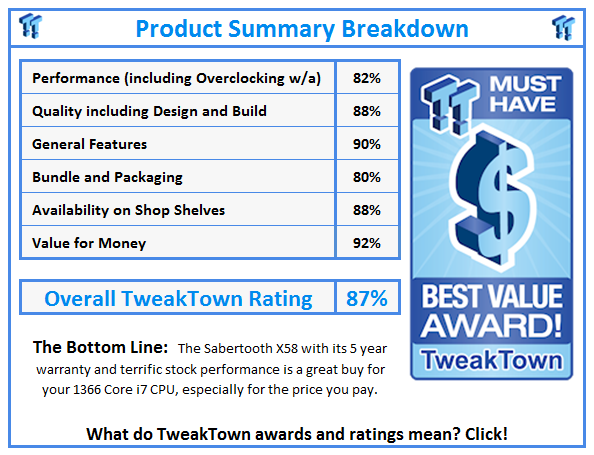 What do TweakTown.com awards mean? Click for details!