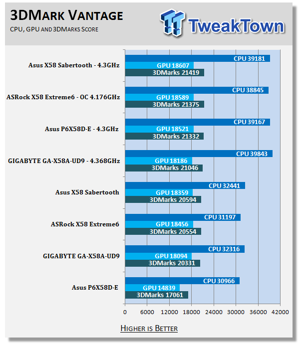 ASUS Sabertooth X58 (Intel X58 Express) Motherboard 54