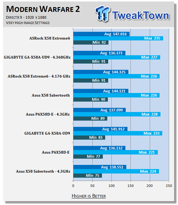 ASUS Sabertooth X58 (Intel X58 Express) Motherboard 58