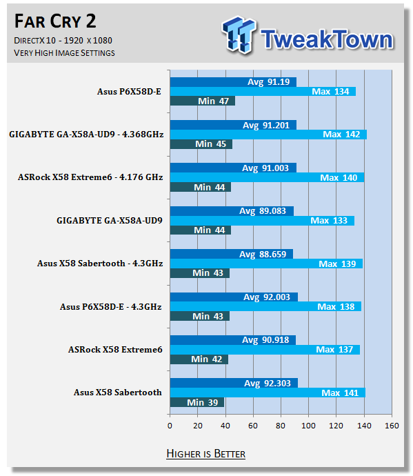 ASUS Sabertooth X58 (Intel X58 Express) Motherboard 59