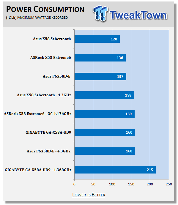 ASUS Sabertooth X58 (Intel X58 Express) Motherboard 61