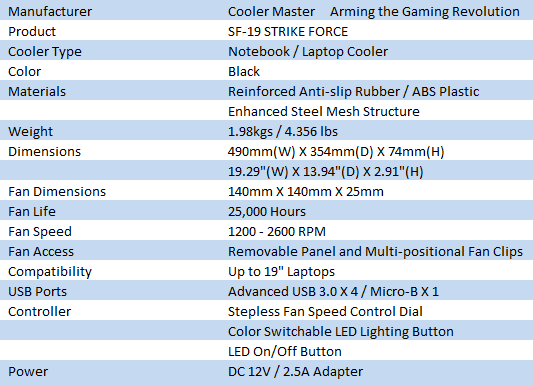 Cooler Master SF-19 Strike Force Notebook Cooler 01 Cooler Master SF-19 Strike Force Notebook Cooler 01