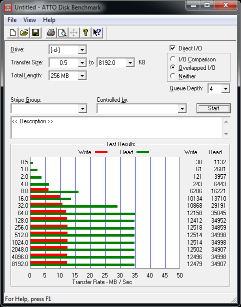 2010 Thumb Drive Roundup - 16 USB 2.0 and USB 3.0 Drives Prodded and Tested 27 2010 Thumb Drive Roundup - 16 USB 2.0 and USB 3.0 Drives Prodded and Tested 27