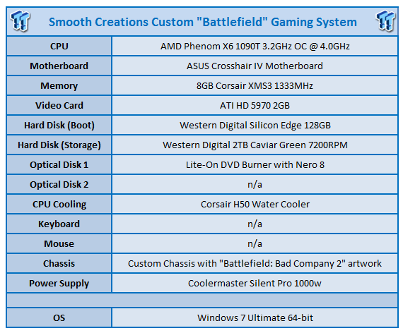 Smooth Creations Battlefield Phenom II X6 1090T Custom Gaming PC 88 Smooth Creations Battlefield Phenom II X6 1090T Custom Gaming PC 88
