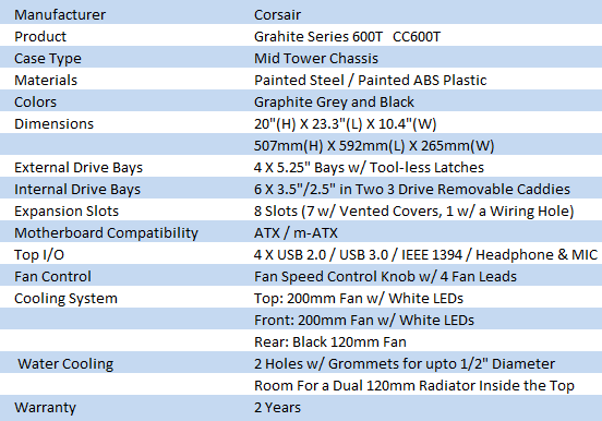 Corsair Graphite Series 600T Mid Tower Chassis 01 Corsair Graphite Series 600T Mid Tower Chassis 01