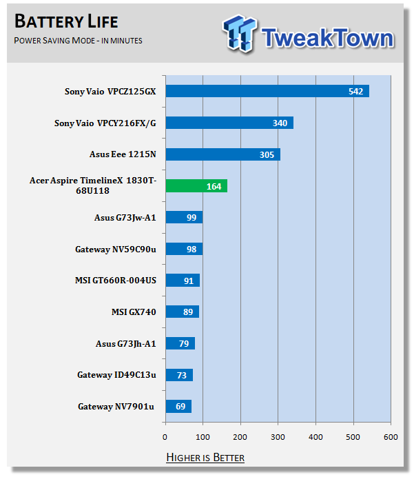 Acer Aspire TimelineX 1830T-68U118 11.6-inch Notebook 11