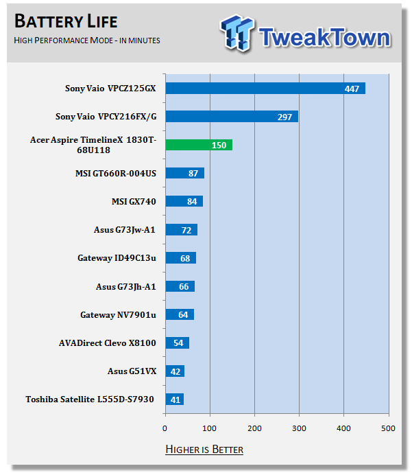 Acer Aspire TimelineX 1830T-68U118 11.6-inch Notebook 12