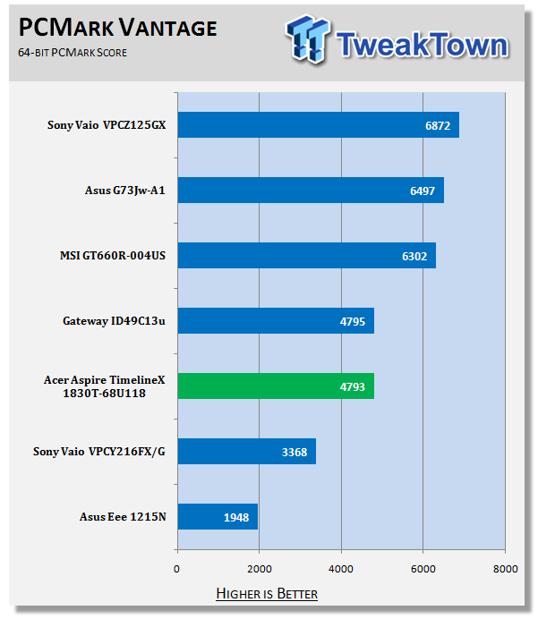 Acer Aspire TimelineX 1830T-68U118 11.6-inch Notebook 13
