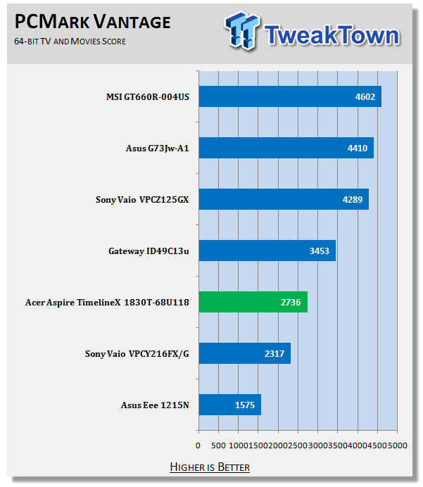 Acer Aspire TimelineX 1830T-68U118 11.6-inch Notebook 14