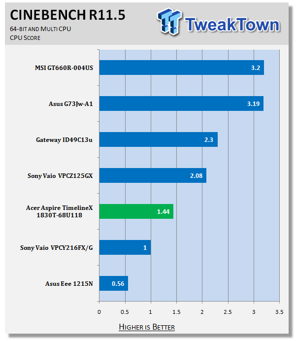 Acer Aspire TimelineX 1830T-68U118 11.6-inch Notebook 15