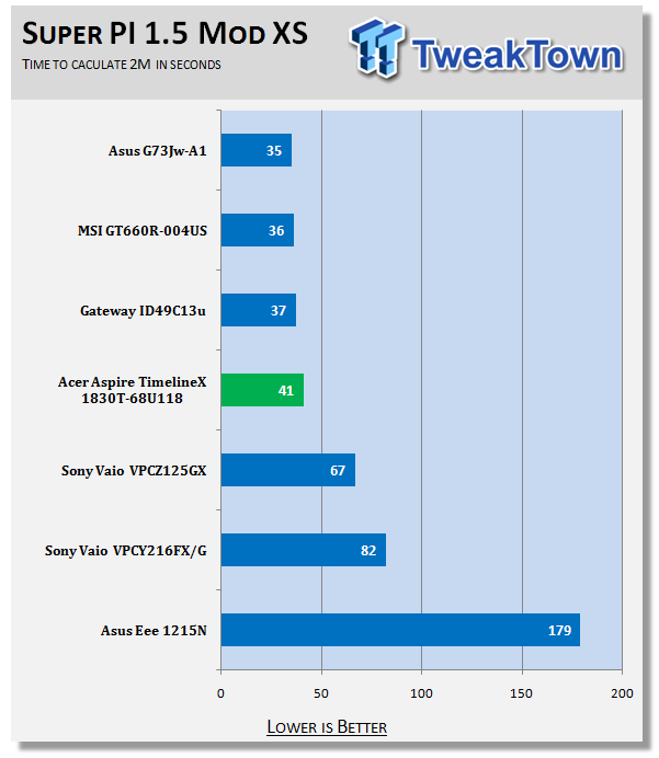 Acer Aspire TimelineX 1830T-68U118 11.6-inch Notebook 16