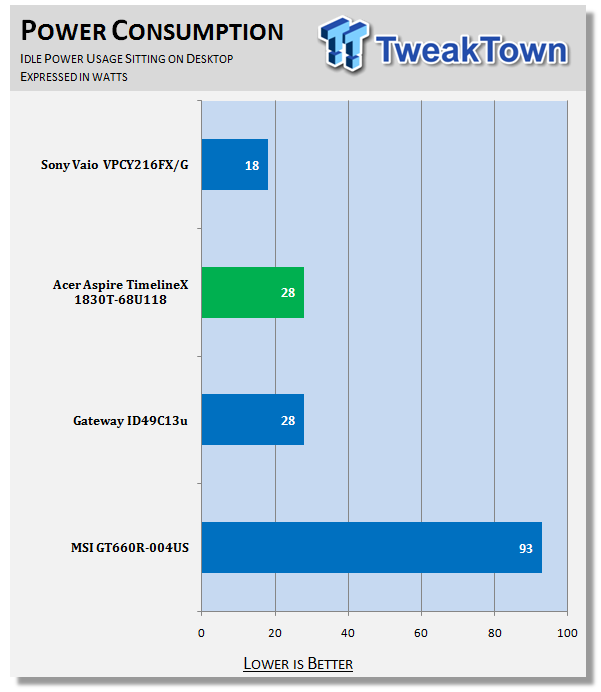 Acer Aspire TimelineX 1830T-68U118 11.6-inch Notebook 18