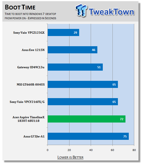 Acer Aspire TimelineX 1830T-68U118 11.6-inch Notebook 19