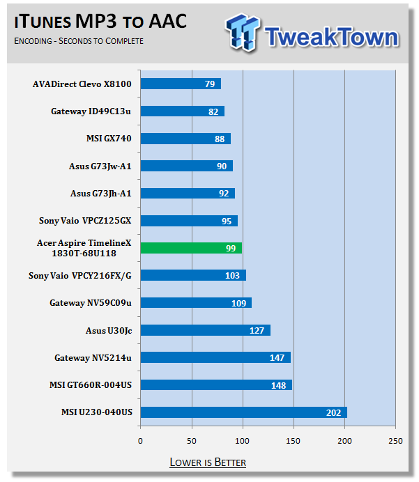 Acer Aspire TimelineX 1830T-68U118 11.6-inch Notebook 9
