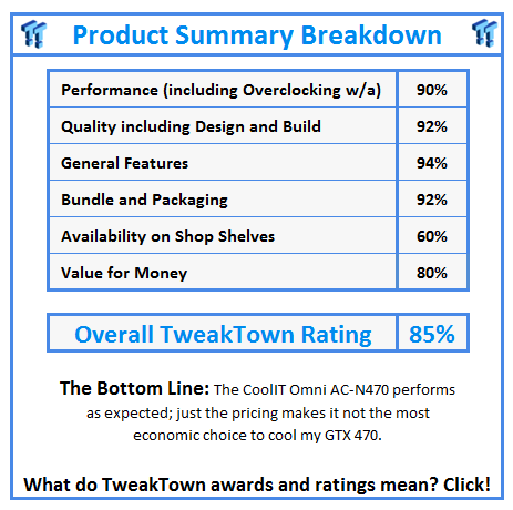 What do TweakTown.com awards mean? Click for details!