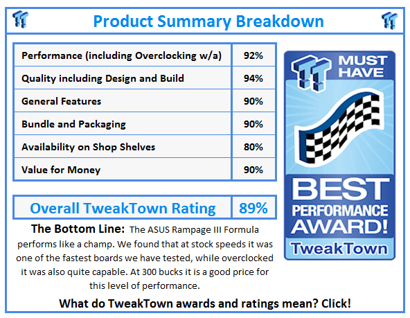 What do TweakTown.com awards mean? Click for details!