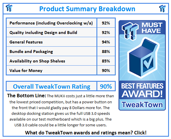 What do TweakTown.com awards mean? Click for details!