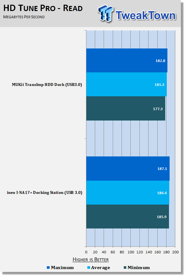 hdtune 5.70 reddit