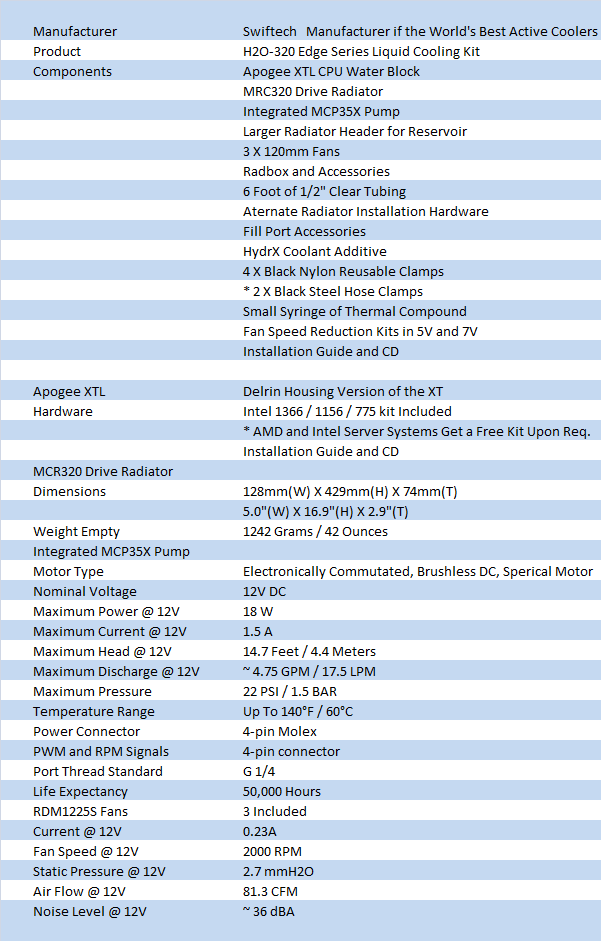 Swiftech H2O-320 Edge Series Liquid Cooling Kit 01