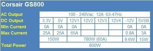 Corsair GS800 800W Power Supply 02 Corsair GS800 800W Power Supply 02