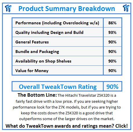 What do TweakTown.com awards mean? Click for details!