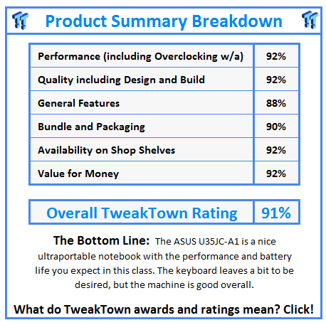 What do TweakTown.com awards mean? Click for details!