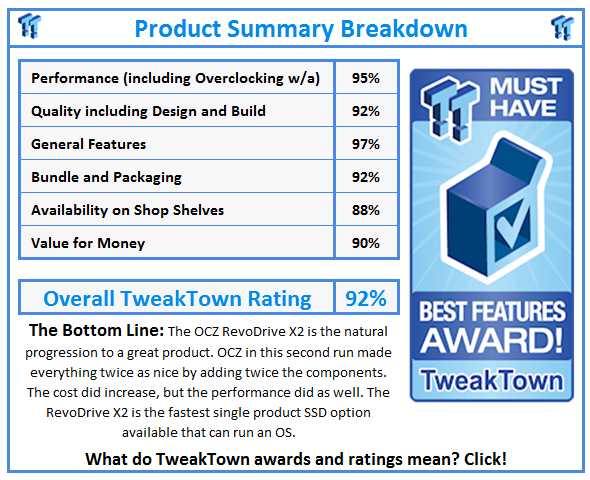 What do TweakTown.com awards mean? Click for details!