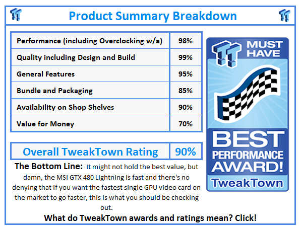 What do TweakTown.com awards mean? Click for details!