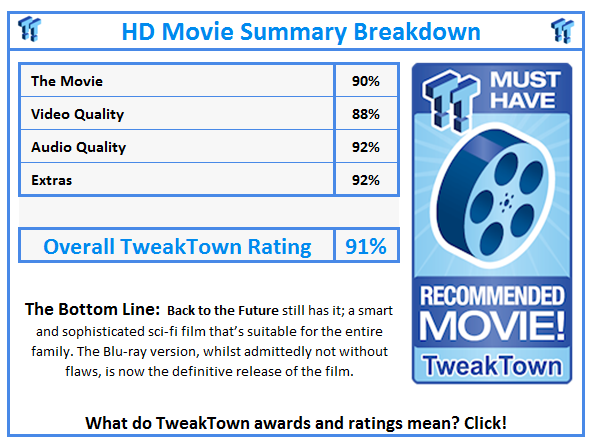 What do TweakTown.com awards mean? Click for details!