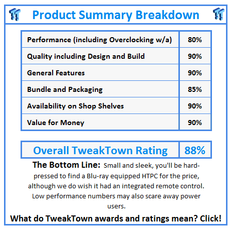 What do TweakTown.com awards mean? Click for details!