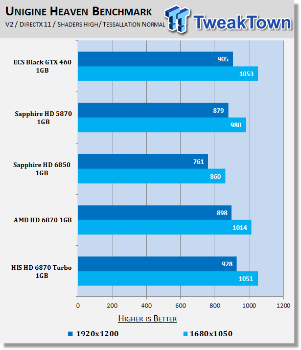 HIS Radeon HD 6870 1GB Turbo Video Card 21