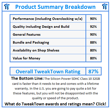 What do TweakTown.com awards mean? Click for details!