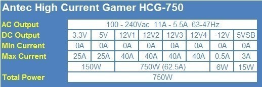 Antec High Current Gamer HCG-750 Power Supply 02 Antec High Current Gamer HCG-750 Power Supply 02