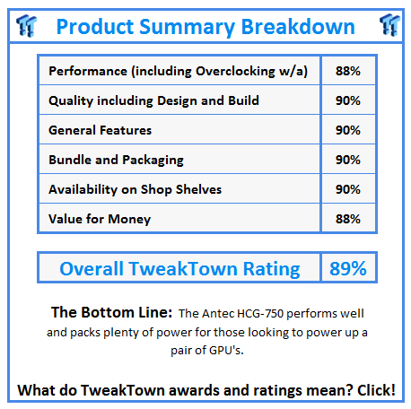 What do TweakTown.com awards mean? Click for details!